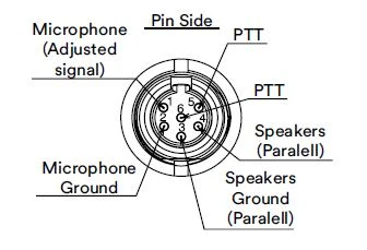 Pin Configuration for 3M Peltor CH-3 FLX 2 With Built In PTT and Headband